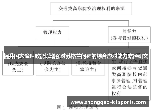提升国家治理效能以增强对苏格兰问题的综合应对能力路径研究 提升国家治理效能以增强对苏格兰问题的综合应对能力路径研究
