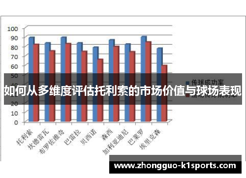 如何从多维度评估托利索的市场价值与球场表现 如何从多维度评估托利索的市场价值与球场表现