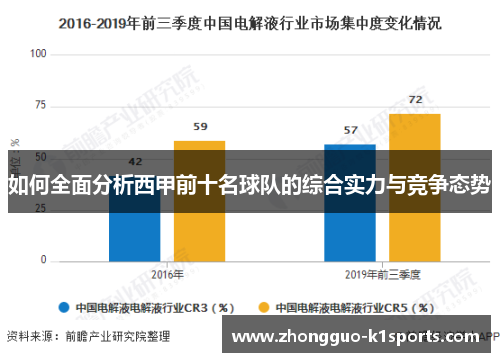 如何全面分析西甲前十名球队的综合实力与竞争态势 如何全面分析西甲前十名球队的综合实力与竞争态势