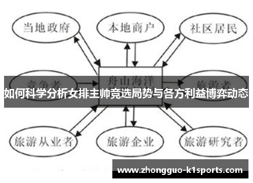 如何科学分析女排主帅竞选局势与各方利益博弈动态 如何科学分析女排主帅竞选局势与各方利益博弈动态