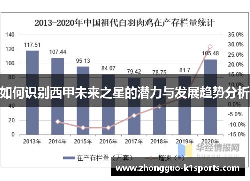 如何识别西甲未来之星的潜力与发展趋势分析 如何识别西甲未来之星的潜力与发展趋势分析