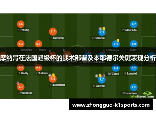 摩纳哥在法国超级杯的战术部署及本耶德尔关键表现分析 摩纳哥在法国超级杯的战术部署及本耶德尔关键表现分析