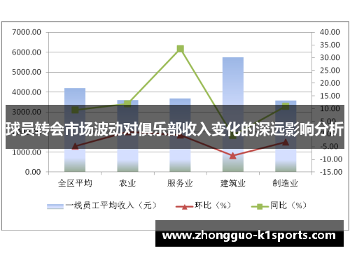 球员转会市场波动对俱乐部收入变化的深远影响分析 球员转会市场波动对俱乐部收入变化的深远影响分析