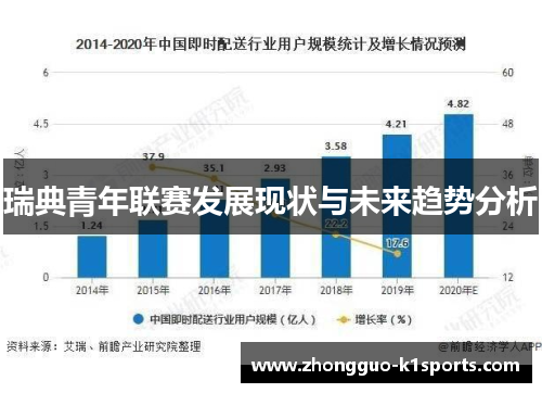 瑞典青年联赛发展现状与未来趋势分析 瑞典青年联赛发展现状与未来趋势分析