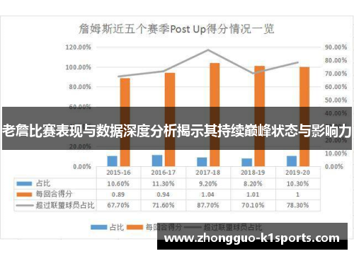 老詹比赛表现与数据深度分析揭示其持续巅峰状态与影响力