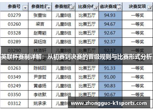 英联杯赛制详解：从初赛到决赛的晋级规则与比赛形式分析