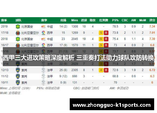 西甲三大进攻策略深度解析 三重奏打法助力球队攻防转换 西甲三大进攻策略深度解析 三重奏打法助力球队攻防转换