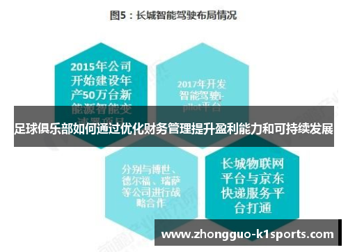 足球俱乐部如何通过优化财务管理提升盈利能力和可持续发展 足球俱乐部如何通过优化财务管理提升盈利能力和可持续发展