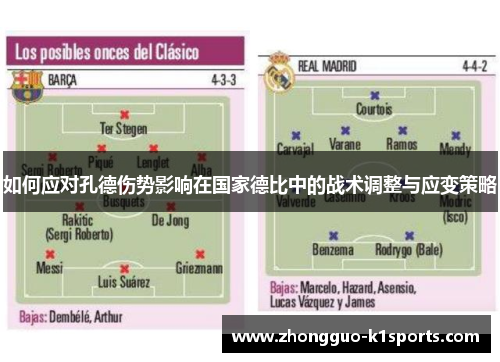 如何应对孔德伤势影响在国家德比中的战术调整与应变策略 如何应对孔德伤势影响在国家德比中的战术调整与应变策略