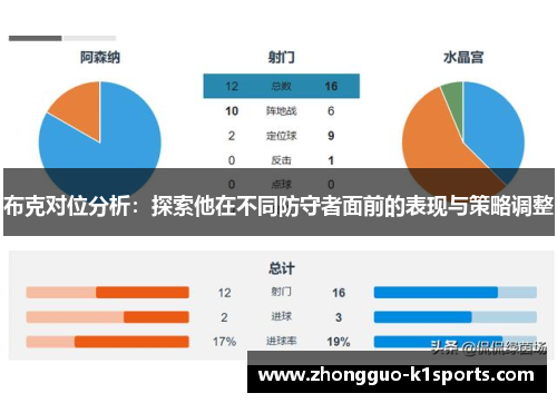 布克对位分析：探索他在不同防守者面前的表现与策略调整
