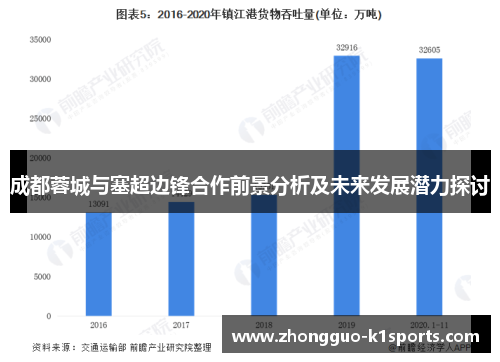 成都蓉城与塞超边锋合作前景分析及未来发展潜力探讨