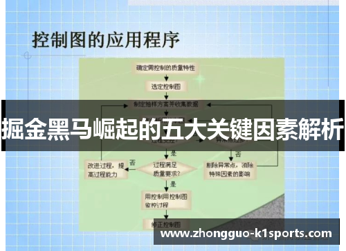 掘金黑马崛起的五大关键因素解析