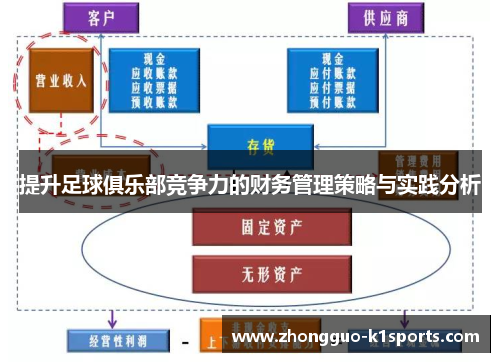提升足球俱乐部竞争力的财务管理策略与实践分析