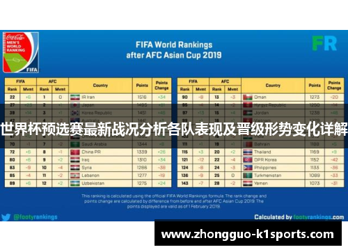 世界杯预选赛最新战况分析各队表现及晋级形势变化详解