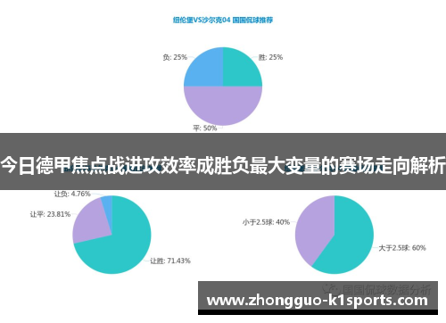 今日德甲焦点战进攻效率成胜负最大变量的赛场走向解析 今日德甲焦点战进攻效率成胜负最大变量的赛场走向解析