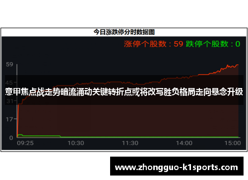 意甲焦点战走势暗流涌动关键转折点或将改写胜负格局走向悬念升级 意甲焦点战走势暗流涌动关键转折点或将改写胜负格局走向悬念升级