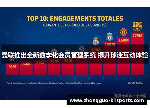 曼联推出全新数字化会员管理系统 提升球迷互动体验